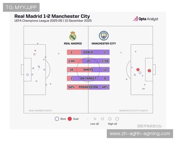 皇马与曼城在欧冠中的历次对决及比分回顾 皇马与曼城在欧冠中的历次对决及比分回顾