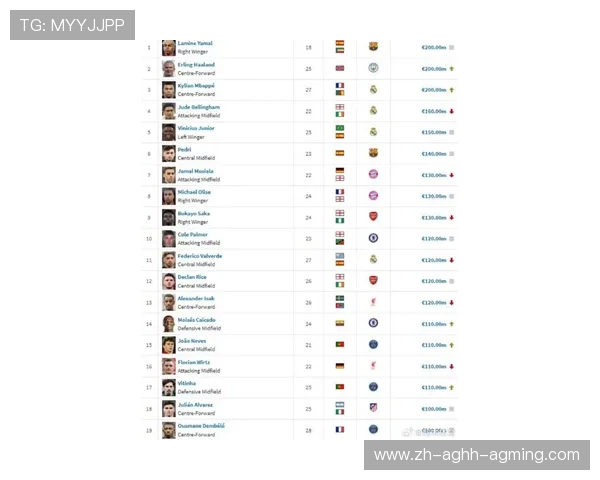 德甲全部球队及最新身价明细对比 德甲全部球队及最新身价明细对比